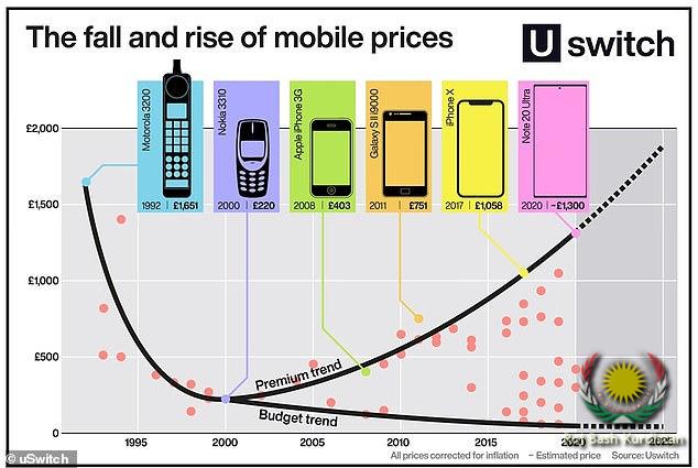 mobile prices