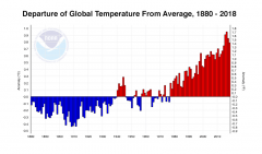 temp