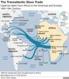 trans-atlantic slave