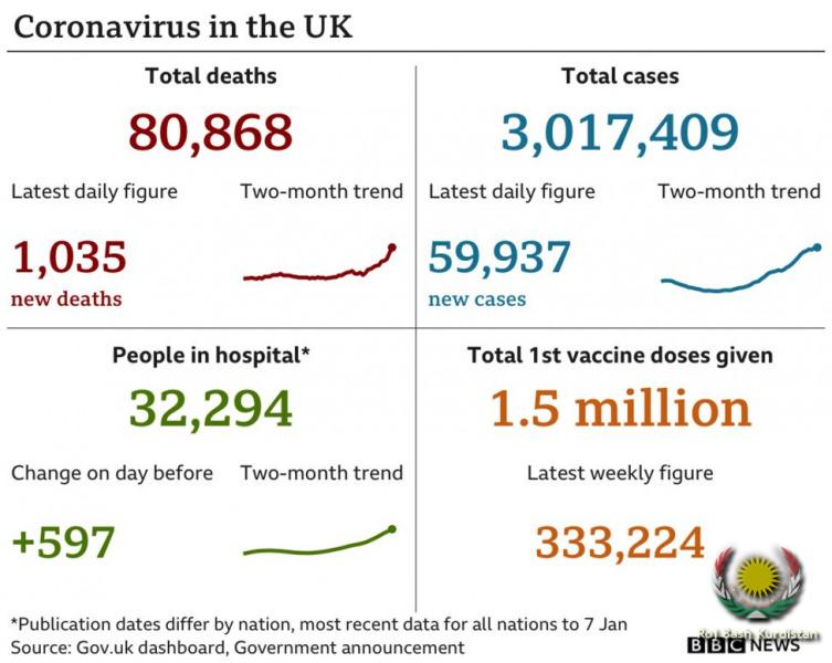 9 Jan UK virus